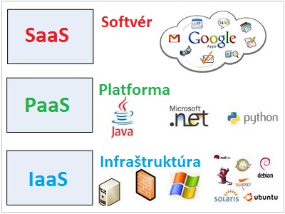 V�etko sa u� d� poskytn�� ako slu�ba