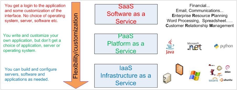 Flexibilita - prisp�sobenie