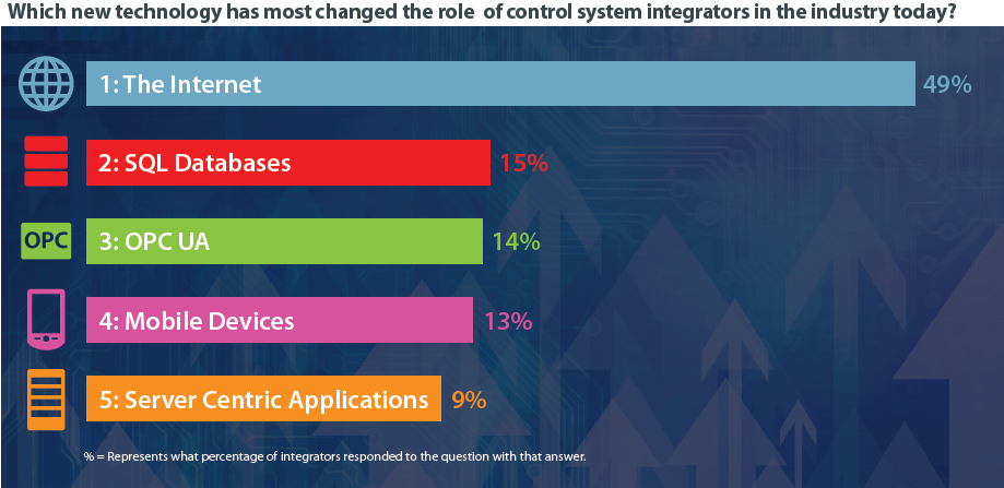 Internet najviac men� syst�mov� integr�ciu
