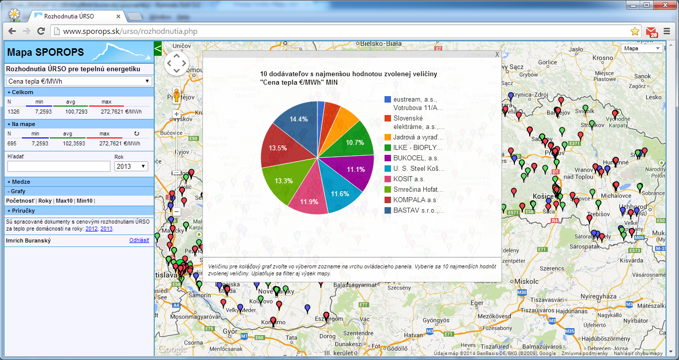 Mapa cien tepla grafy